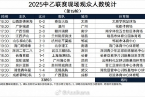 开云官网APP-中乙联赛地19轮现场观众人数：泰山B队主场11613人居首